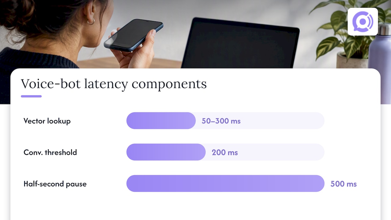 Voice bot latency against conversational threshold