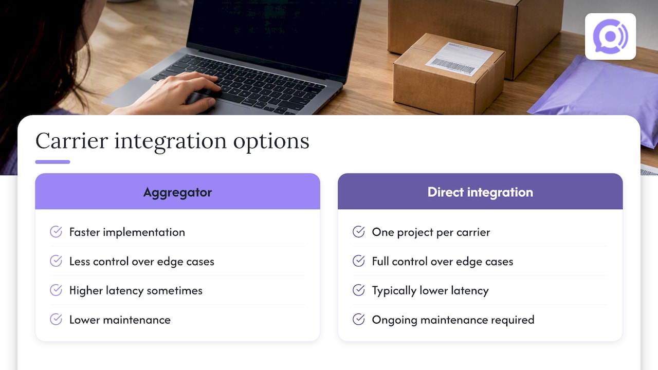 Strategies for integrating multiple carriers and international shipping — overview diagram