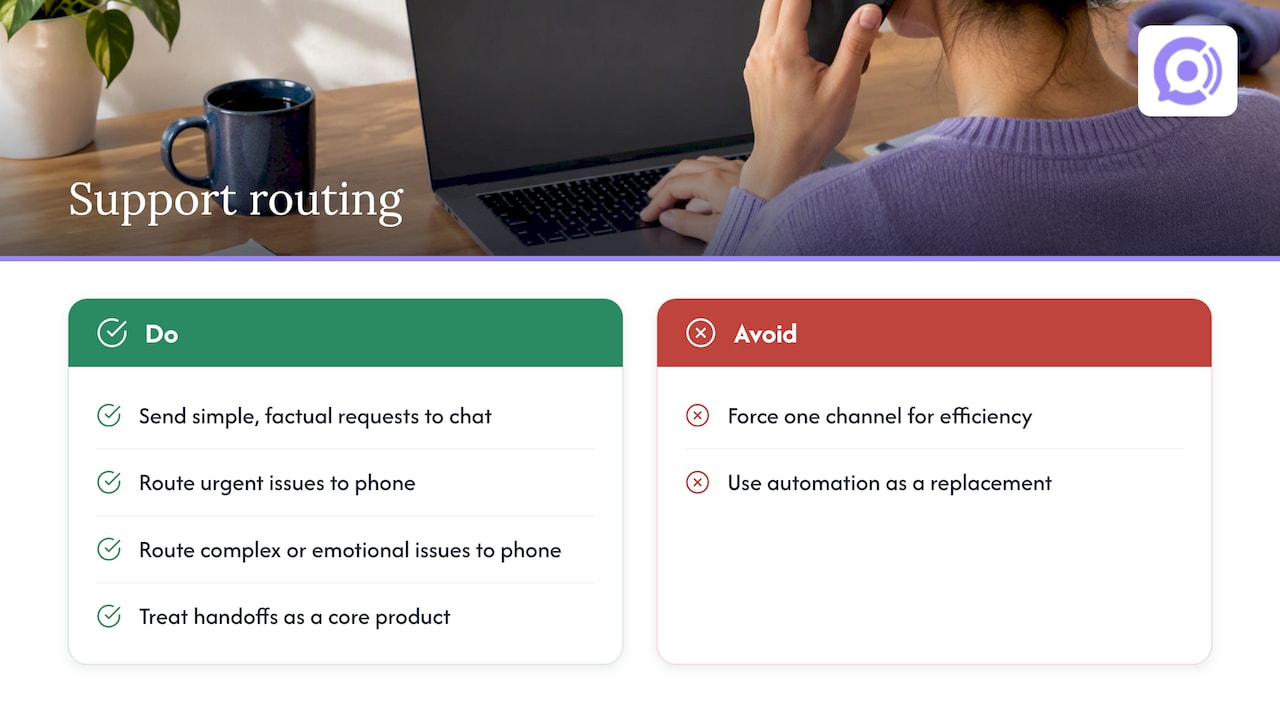 Support issues routed to chat or phone