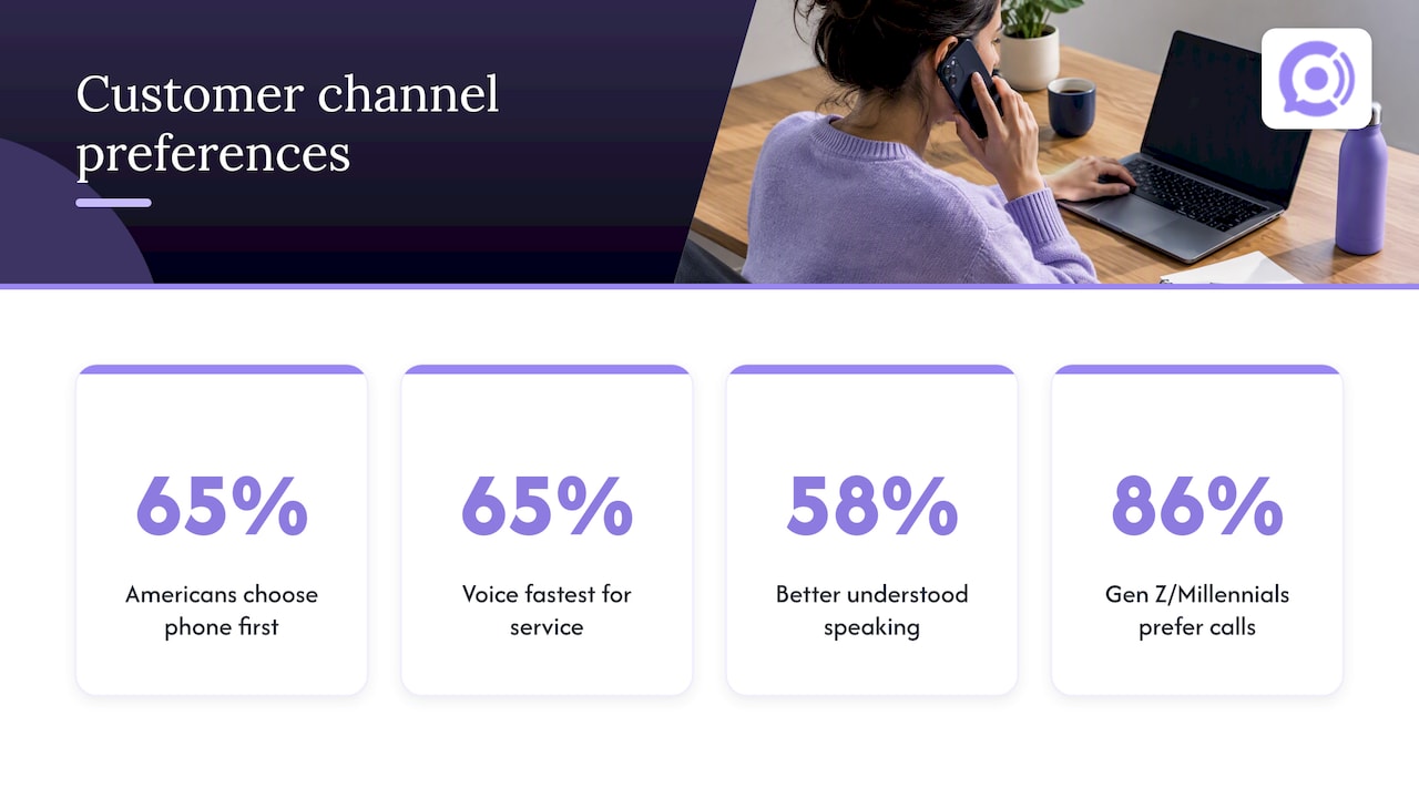 Survey findings on customer preference for calls