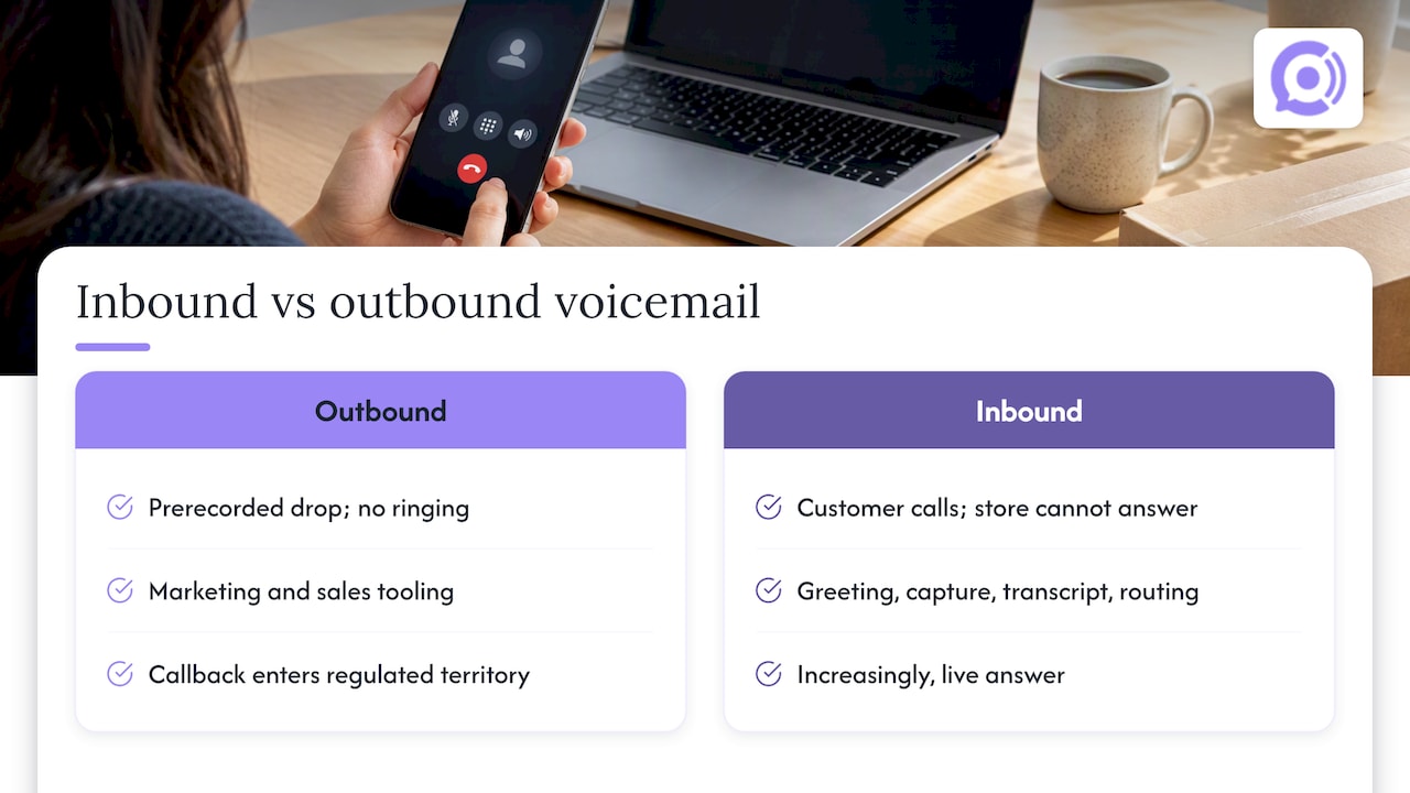 What voicemail automation actually covers — overview diagram